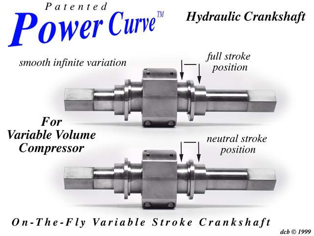 Hydraulic chainset